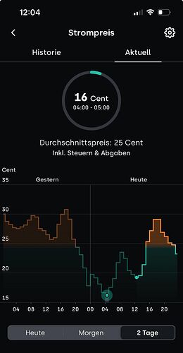 Tibber dynamischer Preis Chart Januar 2025.jpg