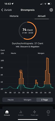 Tibber dynamischer Preis Chart Dezember 2024.jpg
